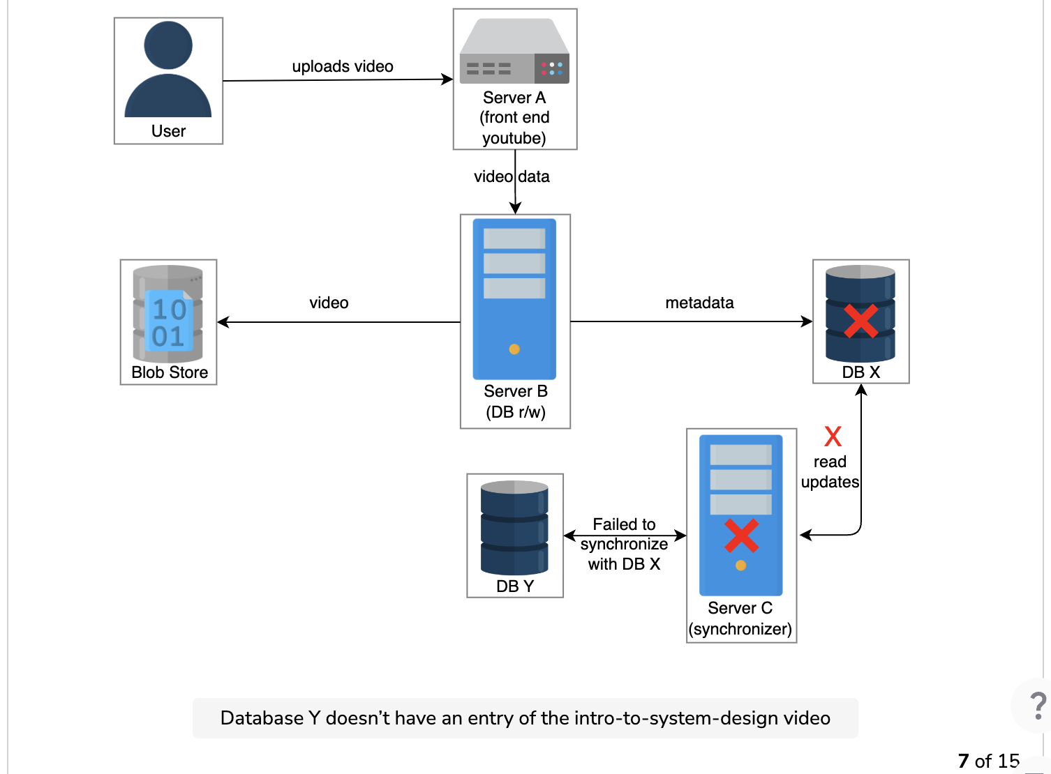 Introduction to Distributed Monitoring · Grokking Modern System Design ...
