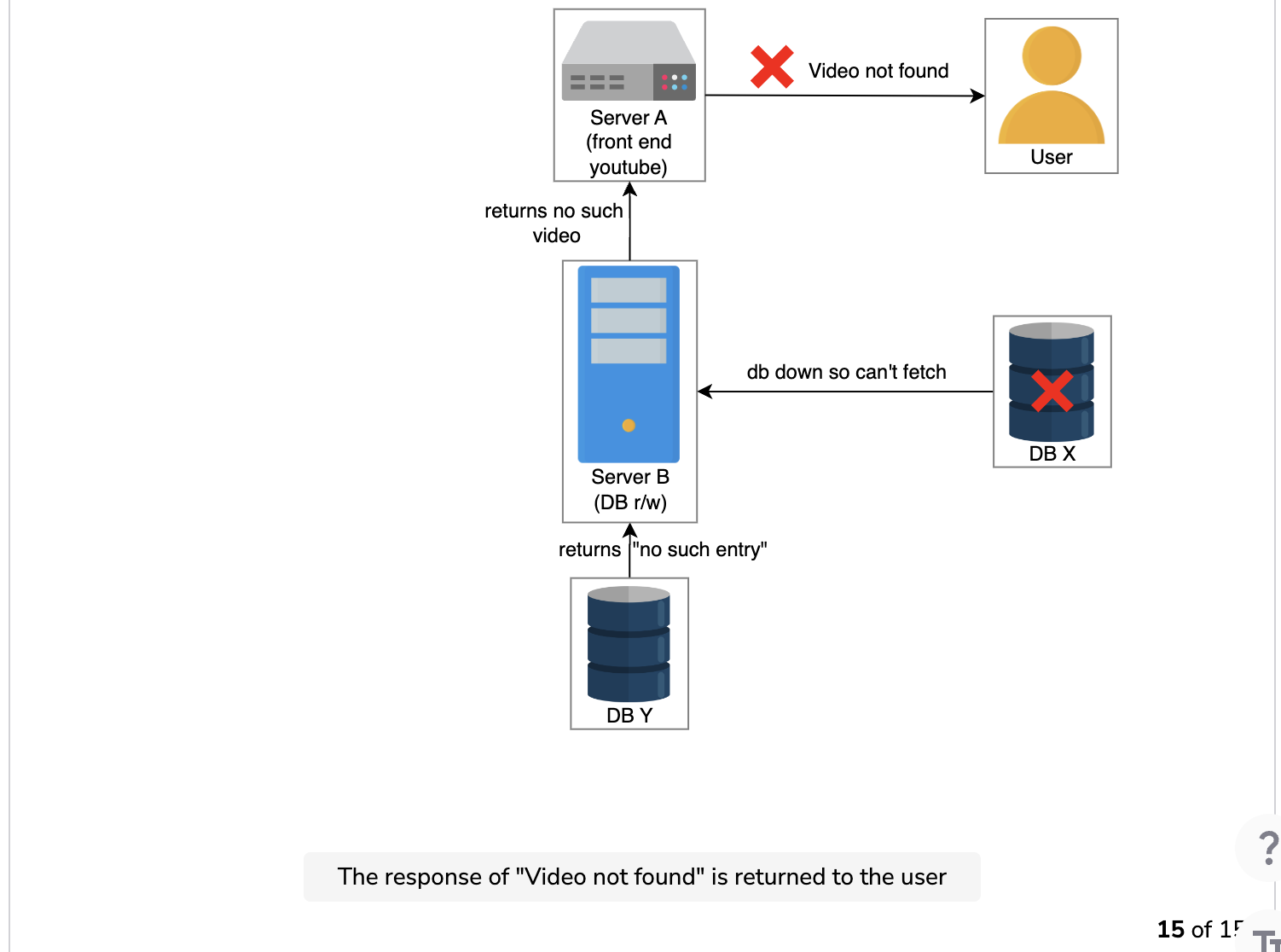 Introduction to Distributed Monitoring · Grokking Modern System Design ...