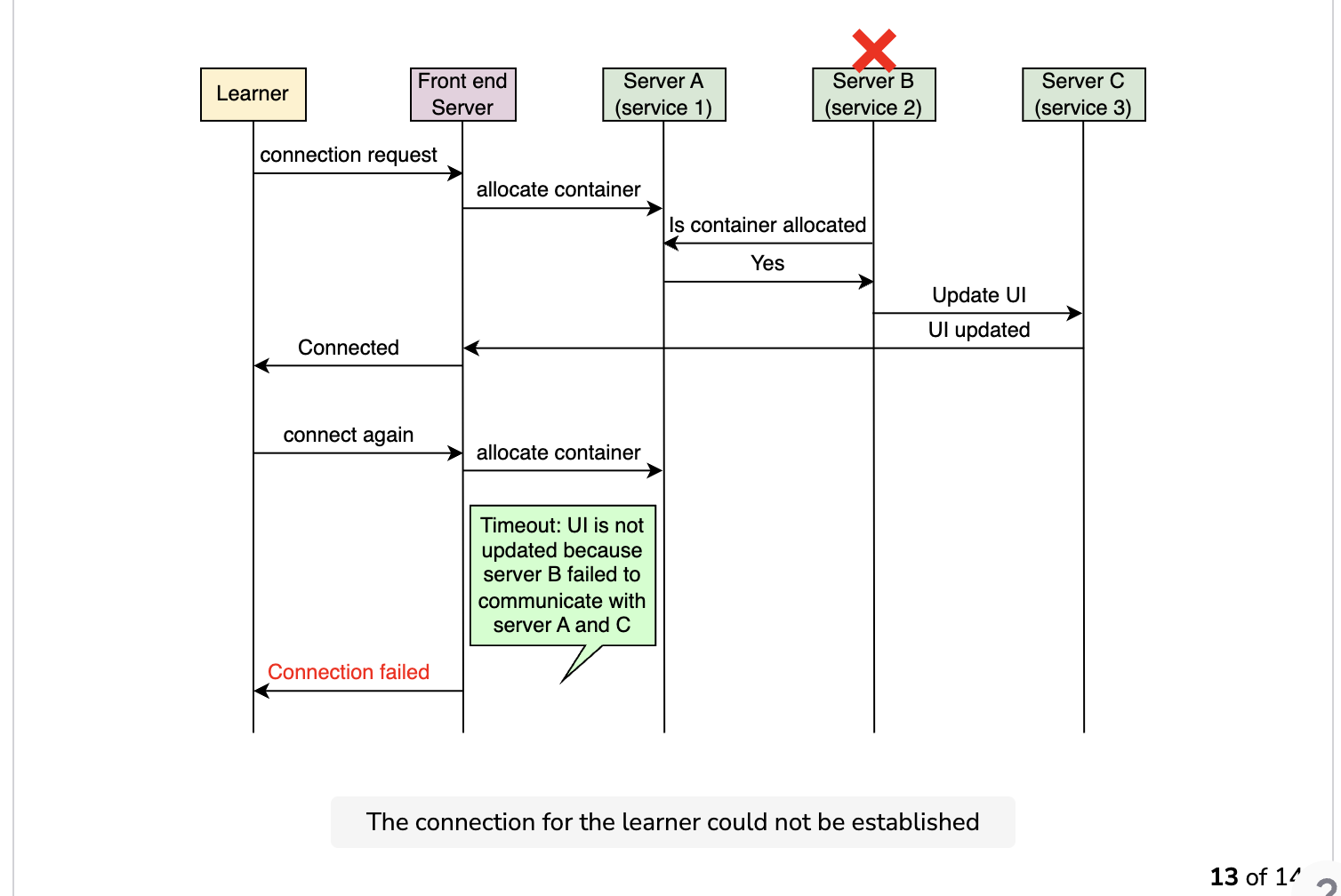 Introduction to Distributed Monitoring · Grokking Modern System Design ...