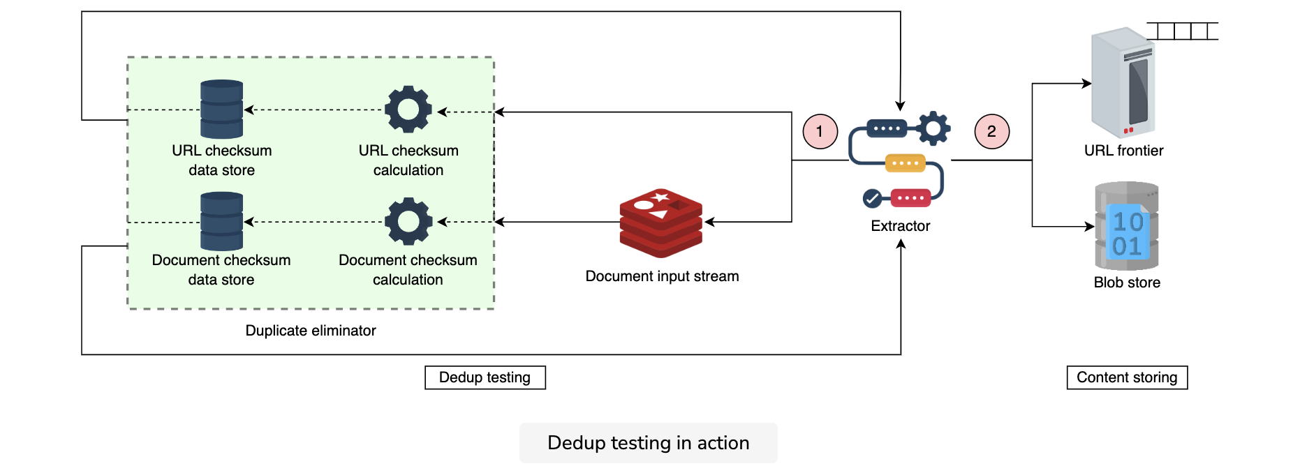 Design of a Web Crawler · Grokking Modern System Design Interview