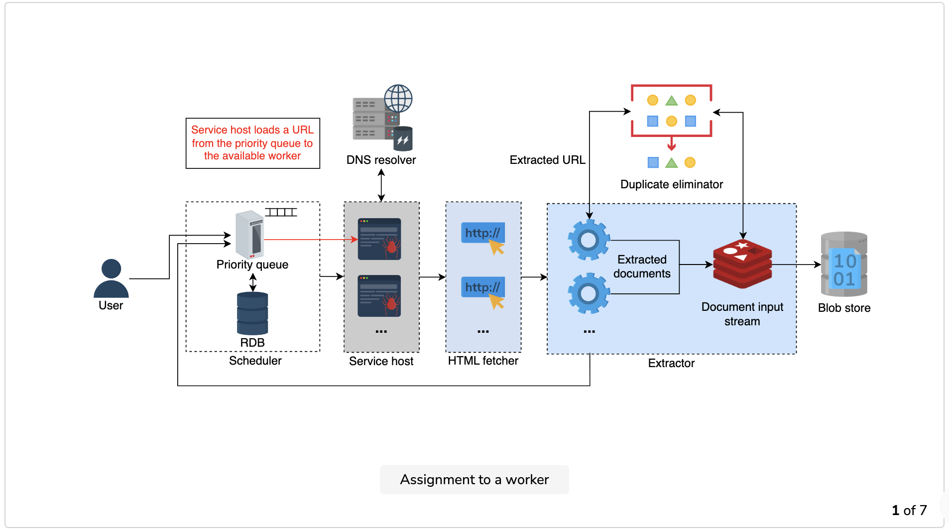 Design of a Web Crawler · Grokking Modern System Design Interview