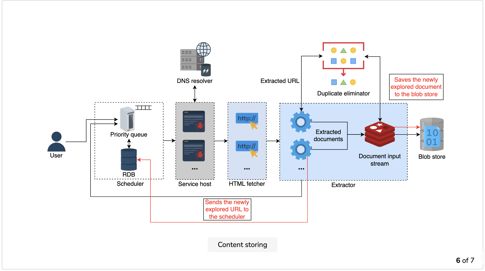Webcrawler Programming Design of a Web Crawler · Grokking Modern System Design Interview